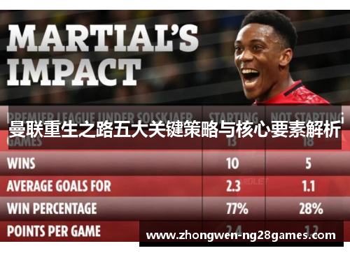 曼联重生之路五大关键策略与核心要素解析